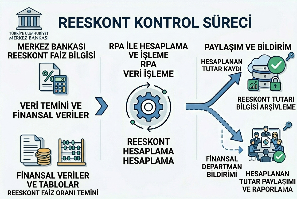 reeskontkontrol